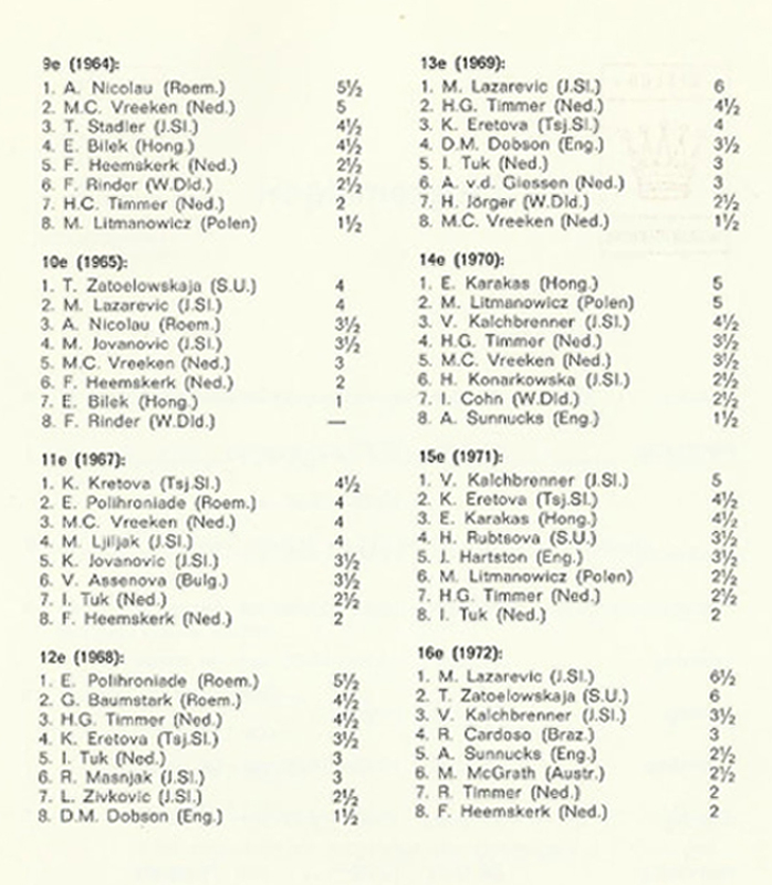 danlon-1973-3-overzicht-56-72-12