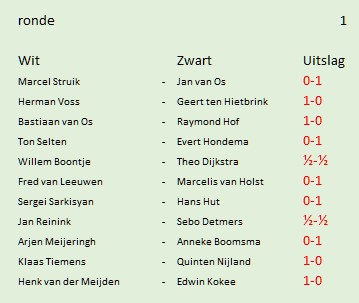 ronde 1 uitsl.