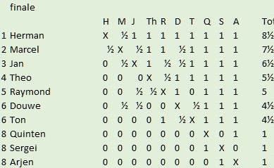 snelschaak 9-2018 finale