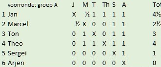 snelschaak 9-2018 gr.A