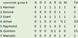 snelschaak 9-2018 gr.B