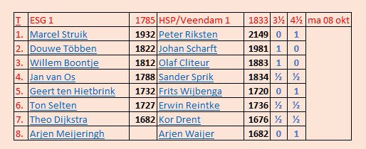 uitslag ESG1 1e ronde