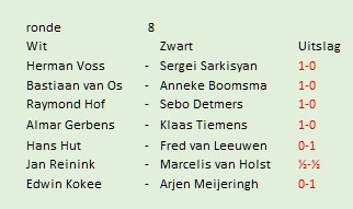 ronde 8