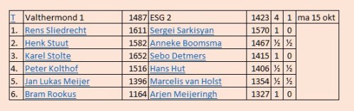 uitslag ESG2 1e ronde