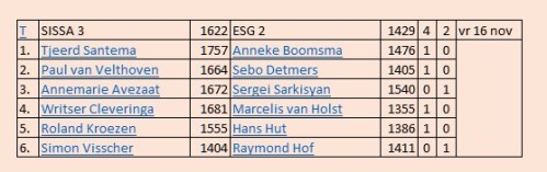 uitslag ESG2 2e ronde