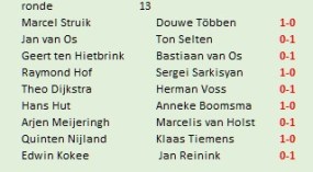 ronde 13