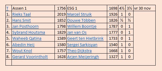 uitslag ESG1 3e ronde