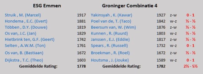 ESG1-GC4 uitslag.jpg