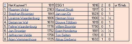 uitslag ESG1 5e ronde