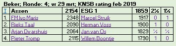 Assen1 -ESG1
