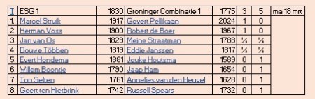 uitslag ESG1 6e ronde