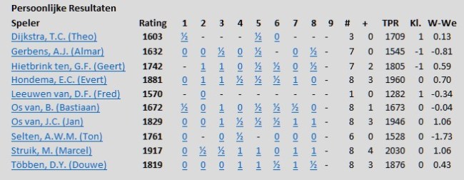 KNSB stand 8e ronde.jpg
