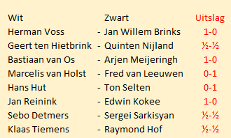 5e ronde