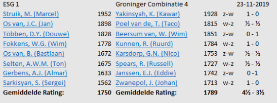 3e ronde knsb uitslag