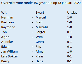 15e ronde