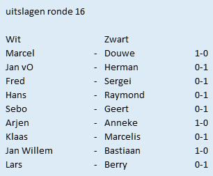 16e ronde intern