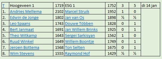 Nosbo ESG 1 tegen Hoogeveen