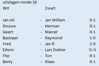 18e ronde intern
