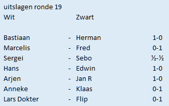 19e ronde intern