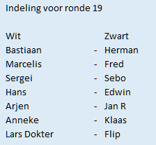 19e ronde intern