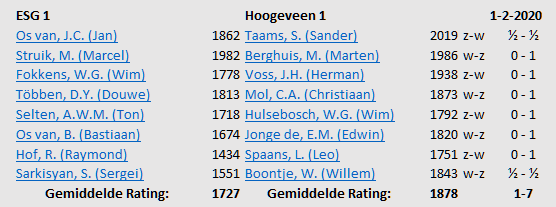5e ronde knsb uitslag