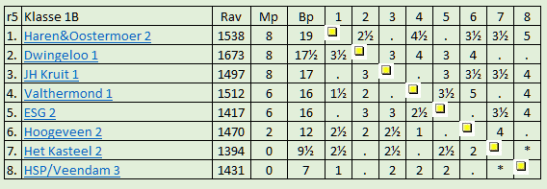 Nosbo ESG 2 stand 5e ronde