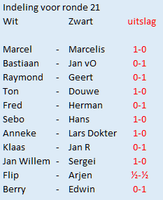 21e ronde intern