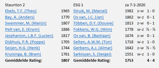 6e ronde knsb uitslag