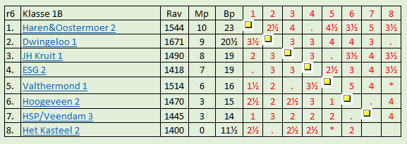 Nosbo ESG 2 stand 6e ronde
