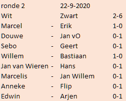 ronde 2 uitslagen