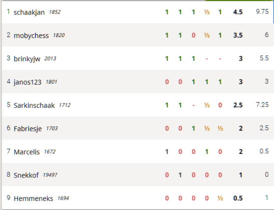 Screenshot_2020-10-02 Rapid 30 sept Standard 20+0 #aF7qZ70w(1)