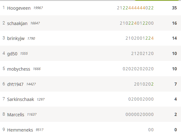 Screenshot_2020-10-22 21 okt chess960 Arena Chess960 5+3 rated #NB69H08s(1)