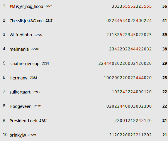 snelschaak 28 oktober Arena Stand-1