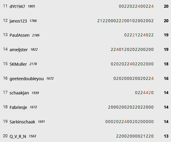 snelschaak 28 oktober Arena Stand-2