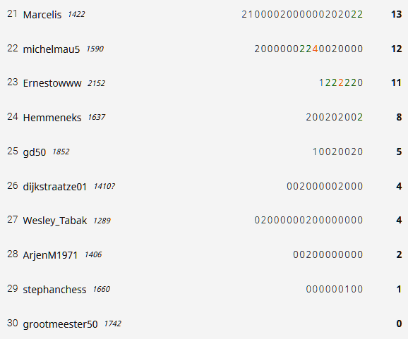 snelschaak 28 oktober Arena Stand-3