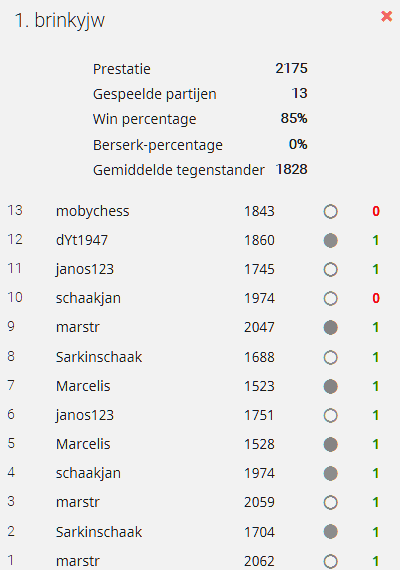 7e ronde score brinkyjw