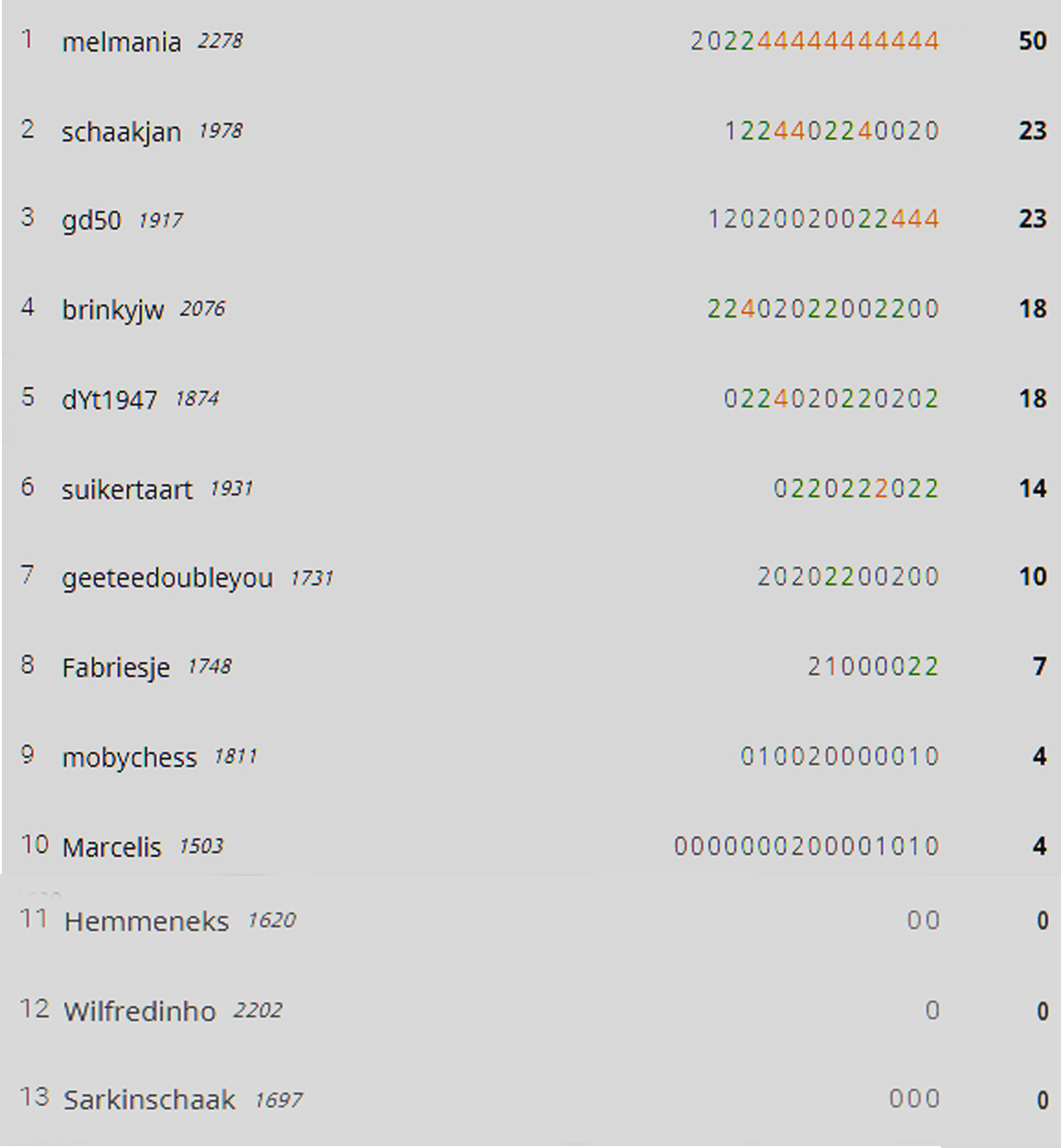 ronde 1 eindstand battle