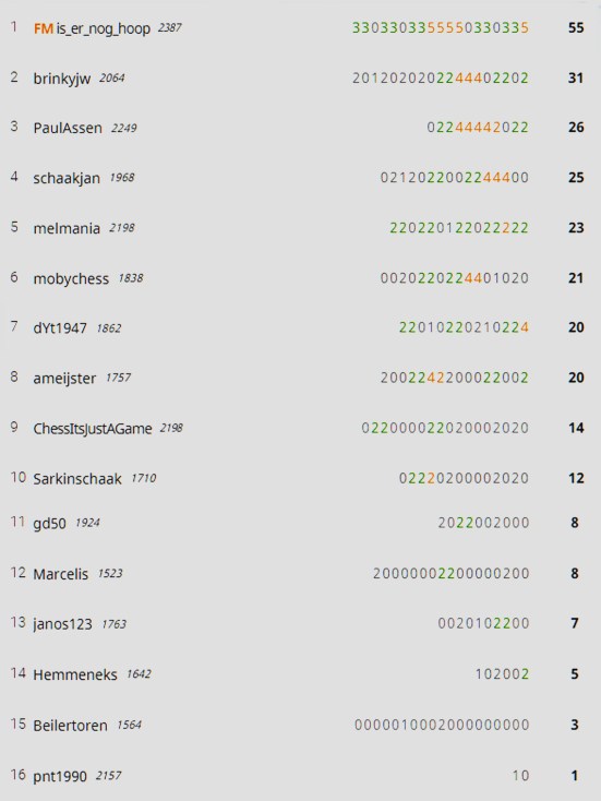 ronde 4 stand battle of..
