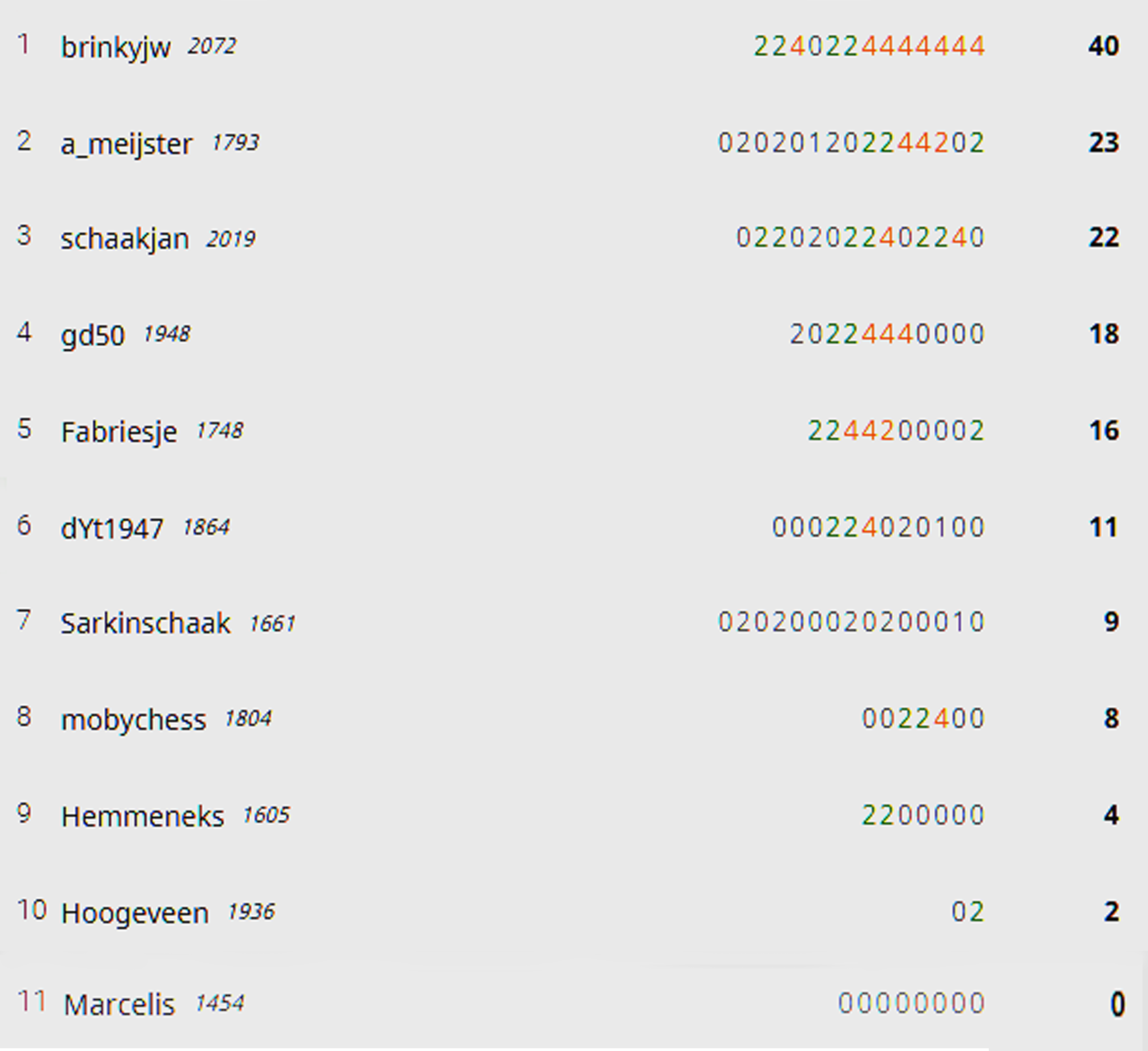 r4-4 eindstand battle