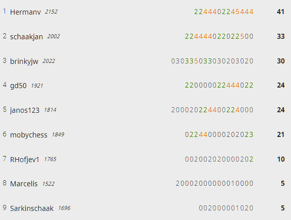 12e ronde 8 feb blitz Arena Standard 3+2