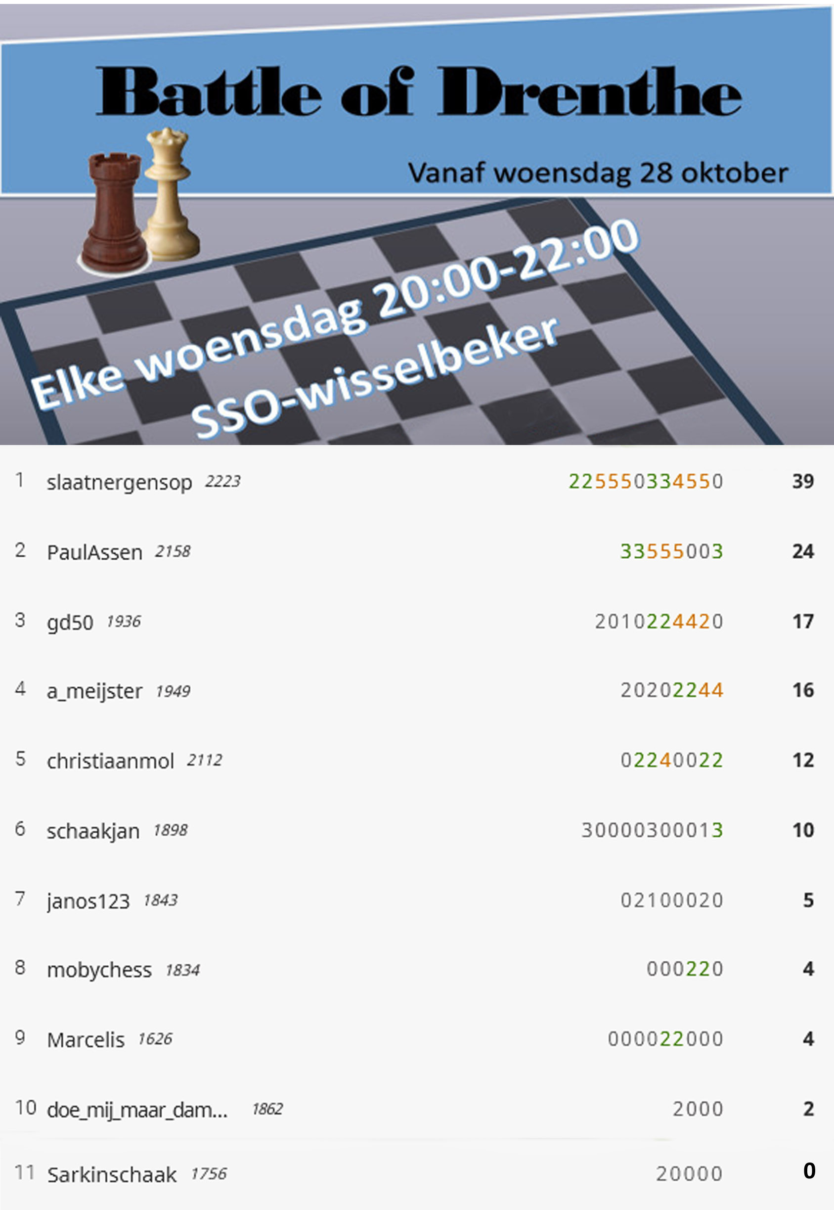 5e cyclus eindstand battle