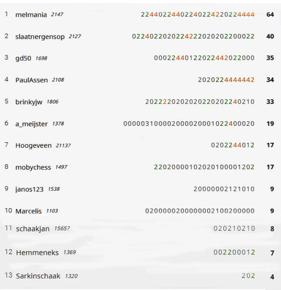 r4-4 eindstand battle of