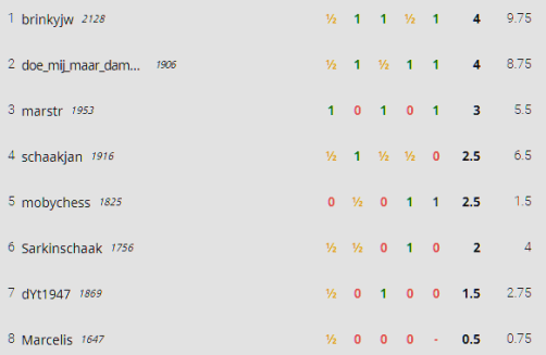 ronde 11 Rapid stand