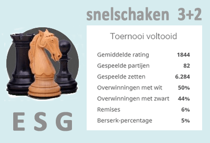 2021gem. snelschaken ESG