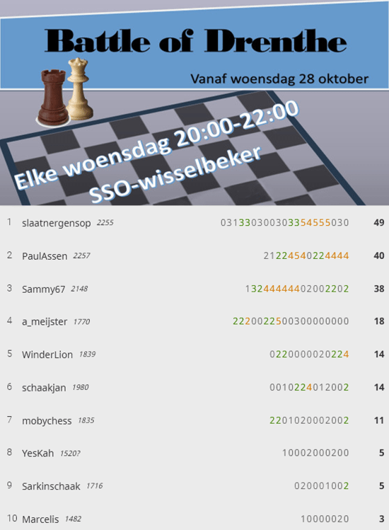 5e cyclus r3 eindstand battle