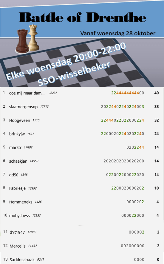 5e cyclus r4 eindstand battle