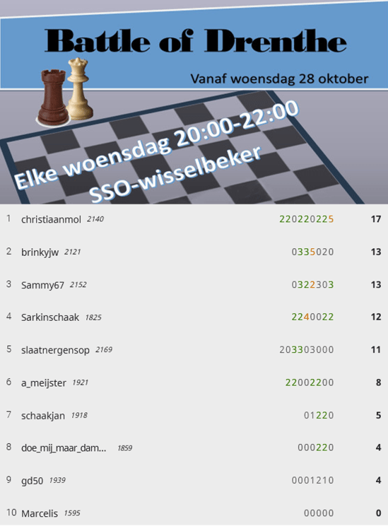 6e cyclus r2 eindstand battle