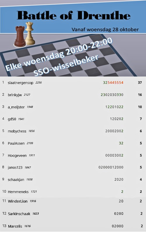 7e cyclus r2 eindstand battle