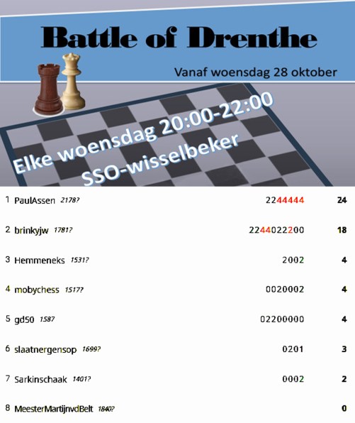 7e cyclus r4 eindstand battle