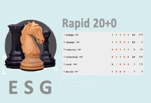 ronde 18 17-5-2021 rapid eindstand